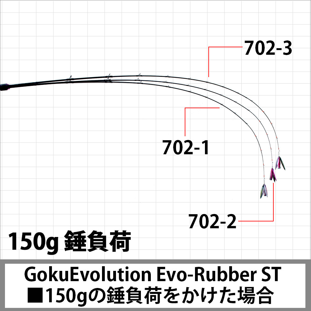 GokuEvolution Evo-Rubber ST（ゴクエボリューション エボラバーST