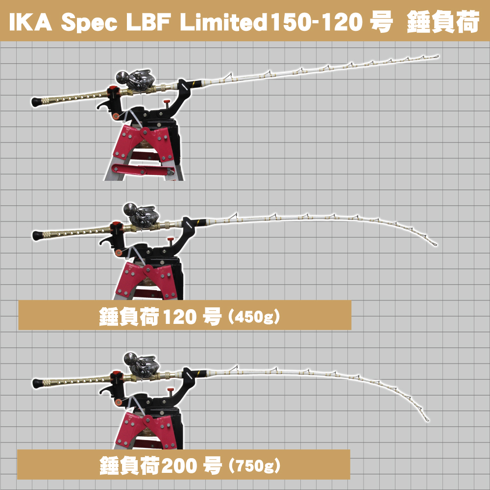 Gokuspecial Ika Spec LBF Limited