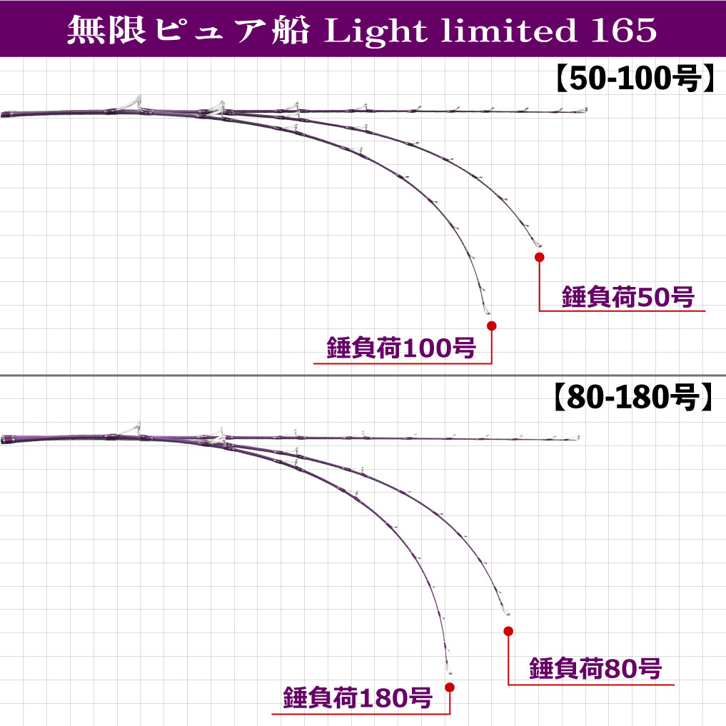 無限ピュア船 Light limited