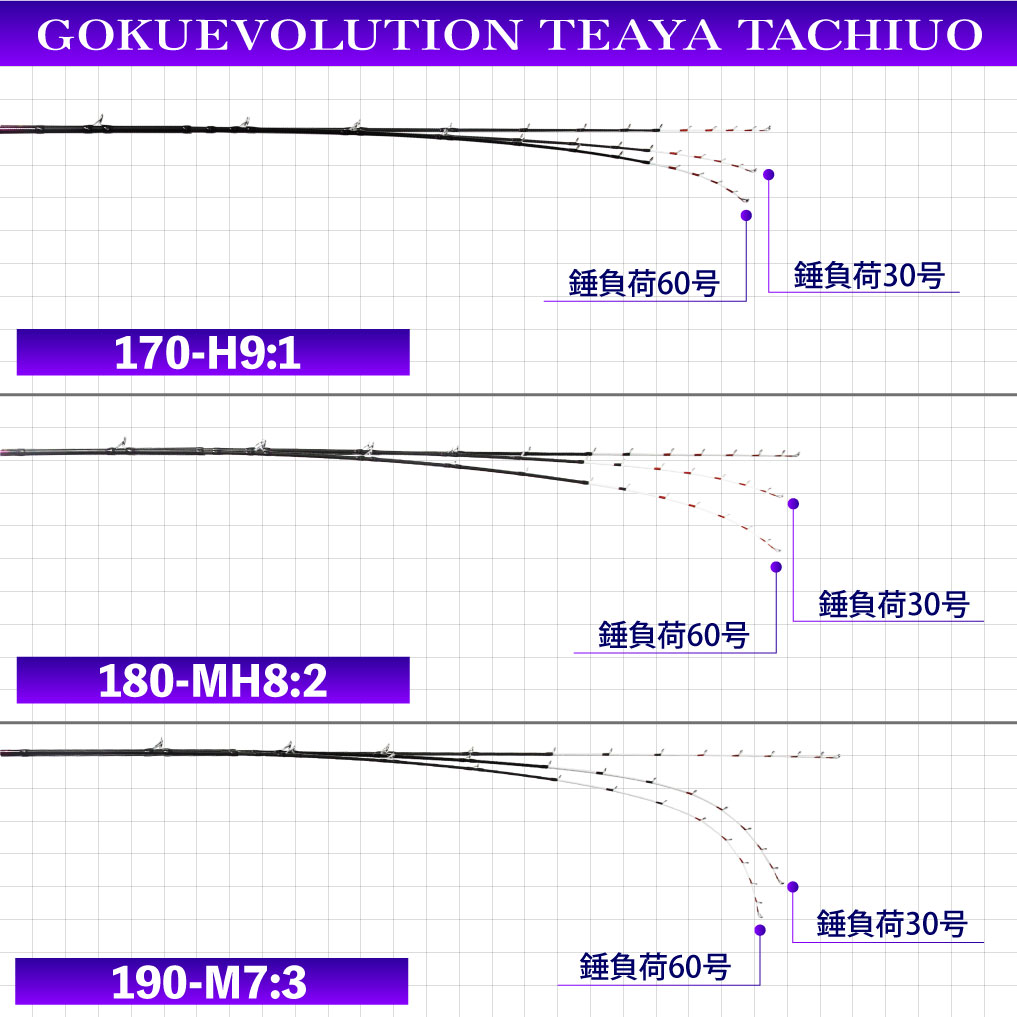’23 Gokuevolution Tenya Tachiuo