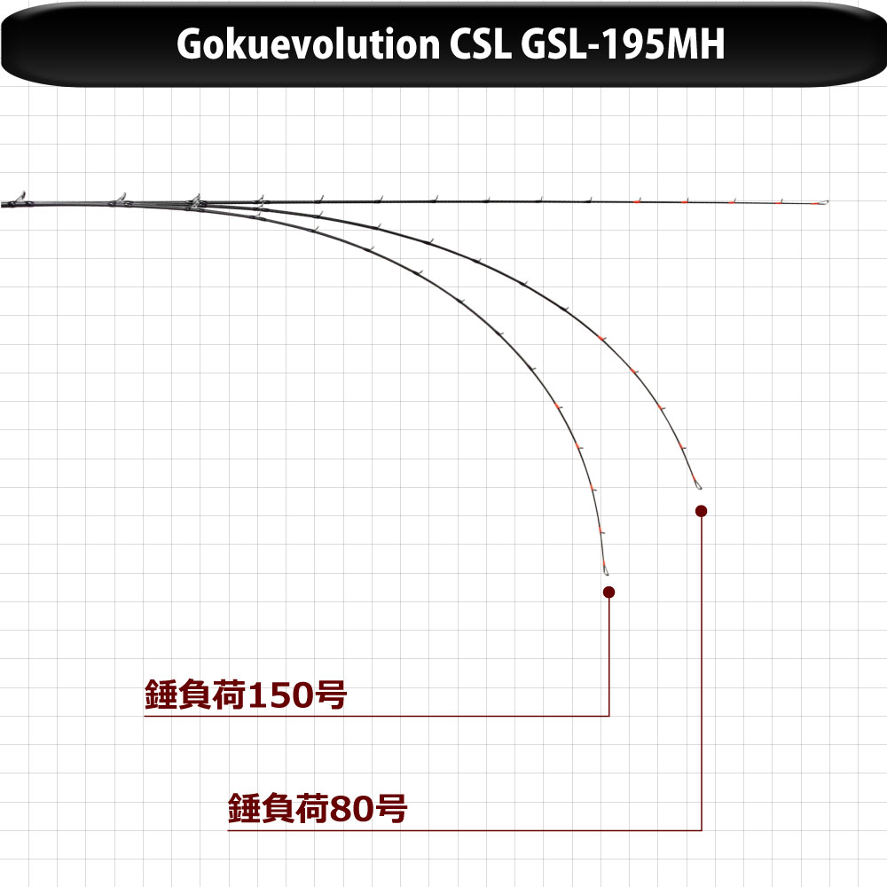 Gokuspe Gokuspe フルカーボンソリッド船竿 Gokuevolution CSL 195L(goku-961031)