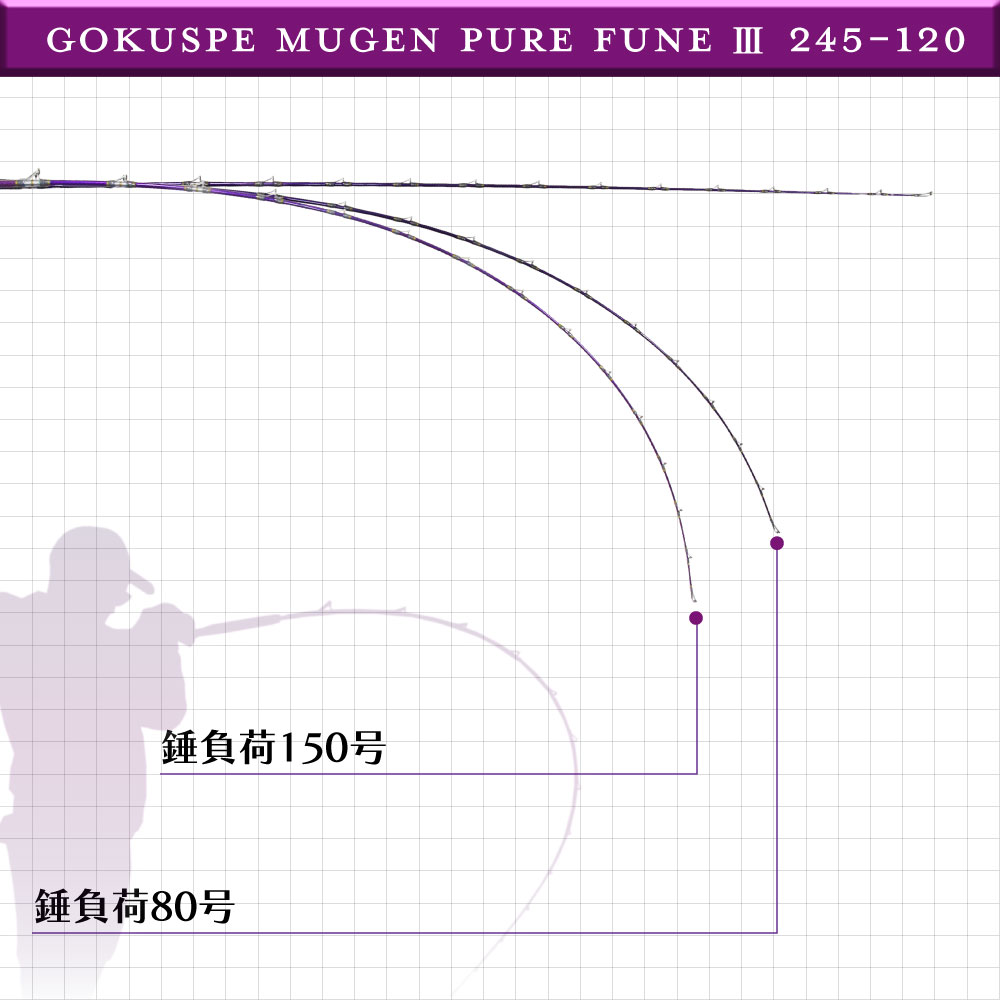 3代目無限ピュア船 Purple Edition - gokuspe