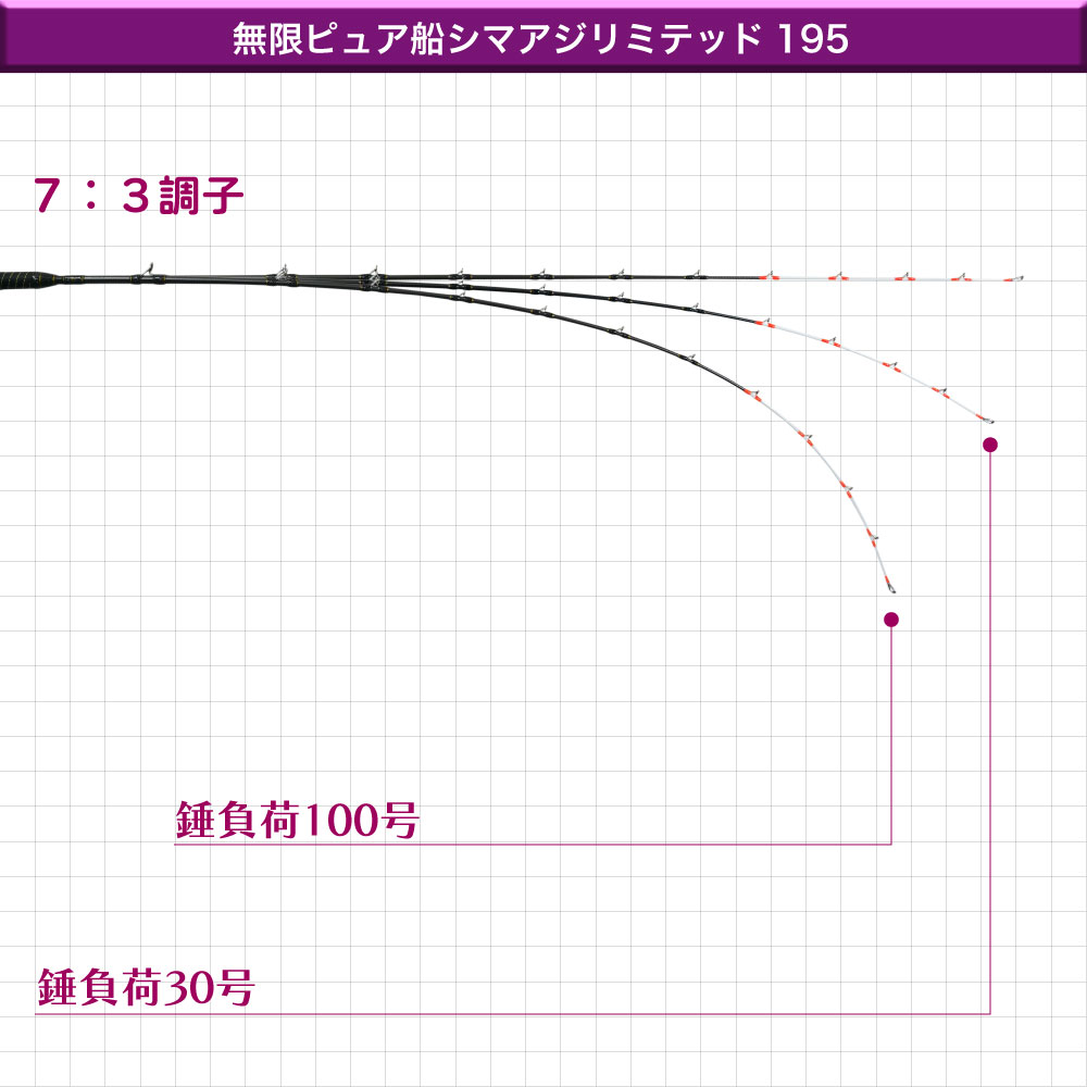 フミキリさま専用　まとめ メガミデバイスM.S.G 07 ニンジャブレードカザキリ 疾風
