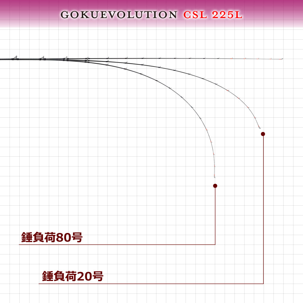 Gokuevolution CSL 225L/225M