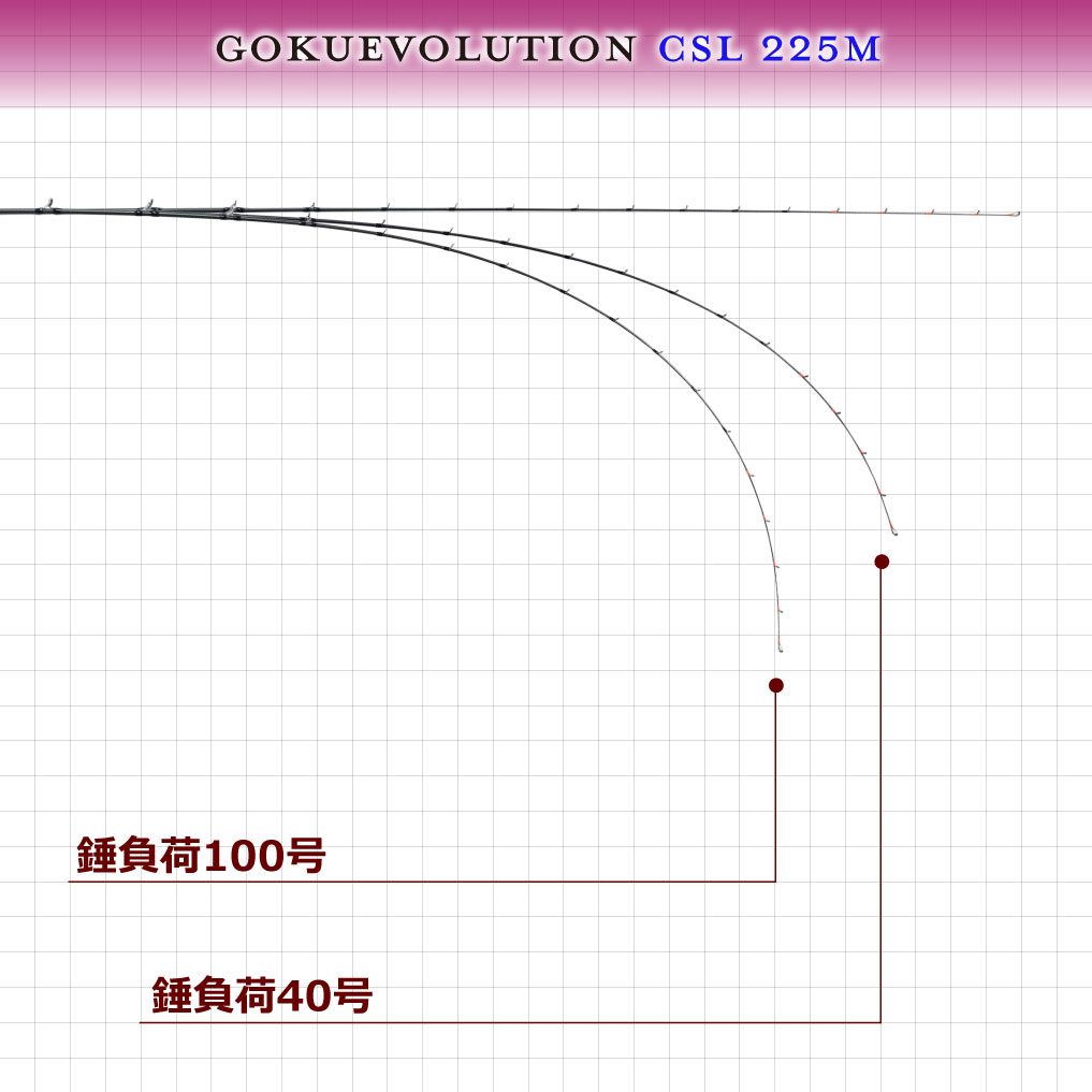Gokuevolution CSL 225L/225M