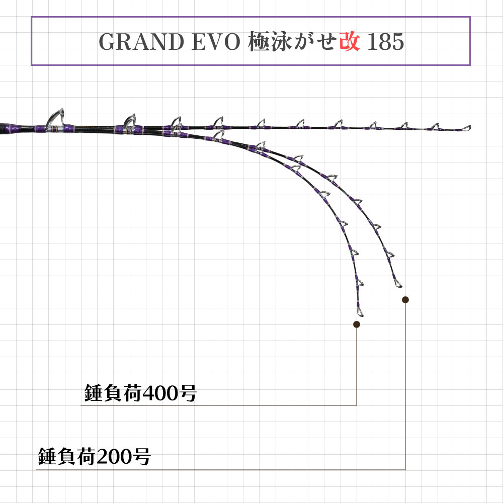 Grandevo 極泳がせ改 185/205