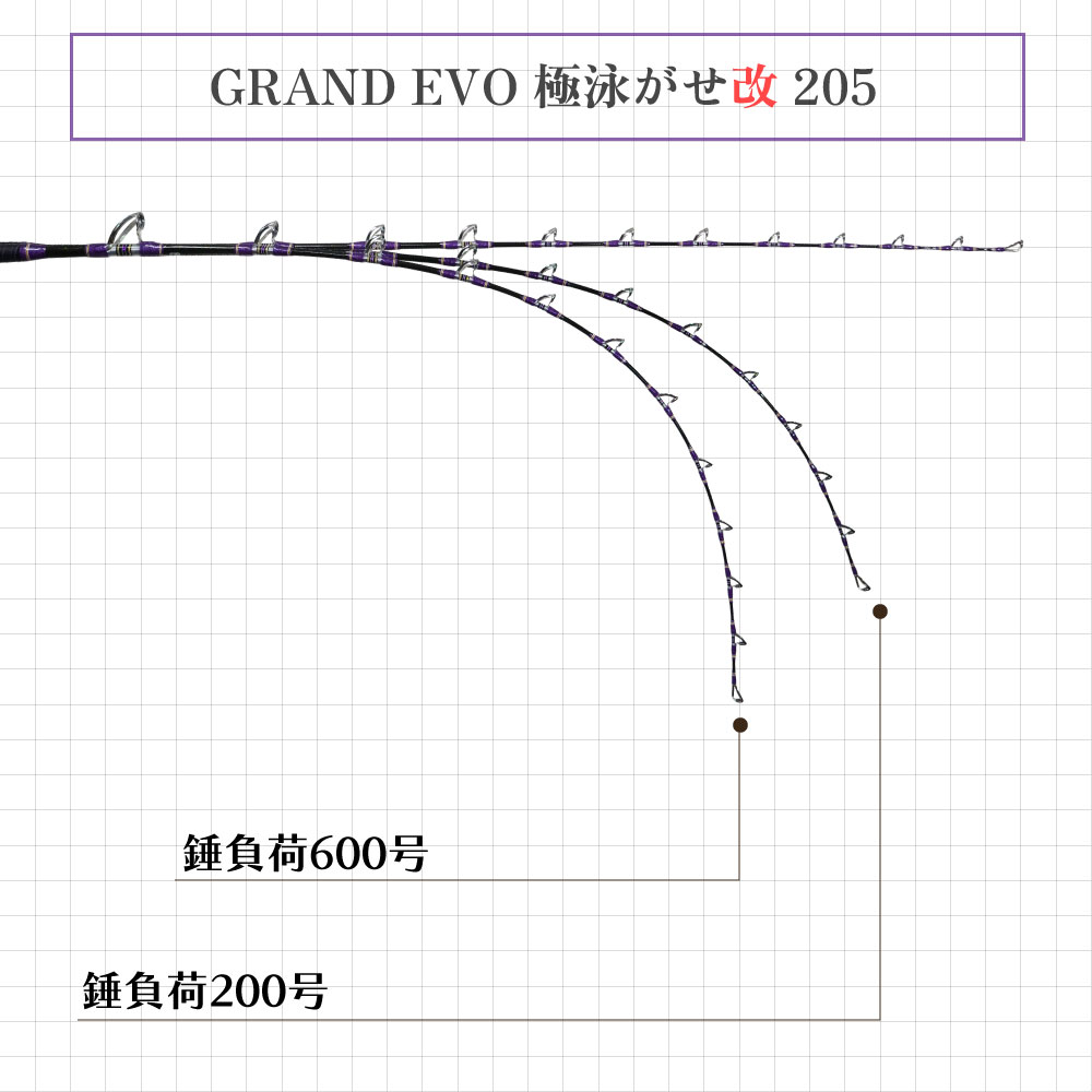 Grandevo 極泳がせ改 185/205