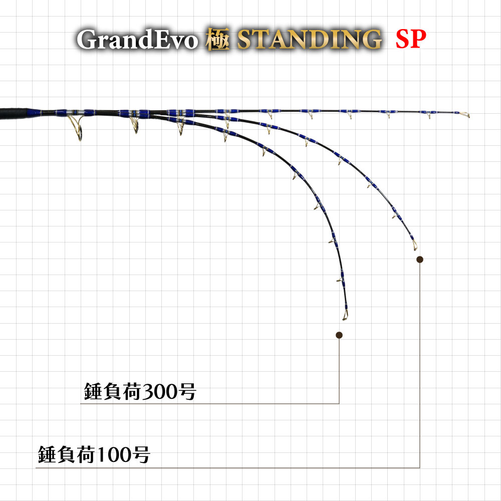 GrandEvo 極STANDING 165SP