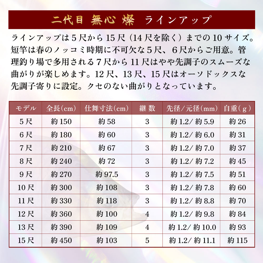 二代目 無心 燦