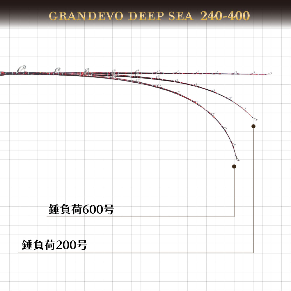 二代目 GRANDEVO DeepSea 240-400/240-500