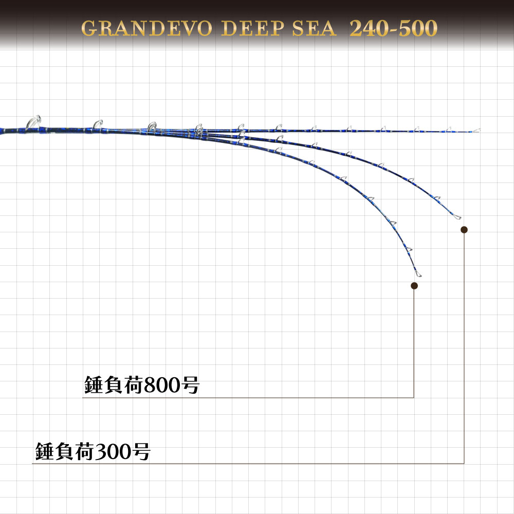 二代目 GRANDEVO DeepSea 240-400/240-500