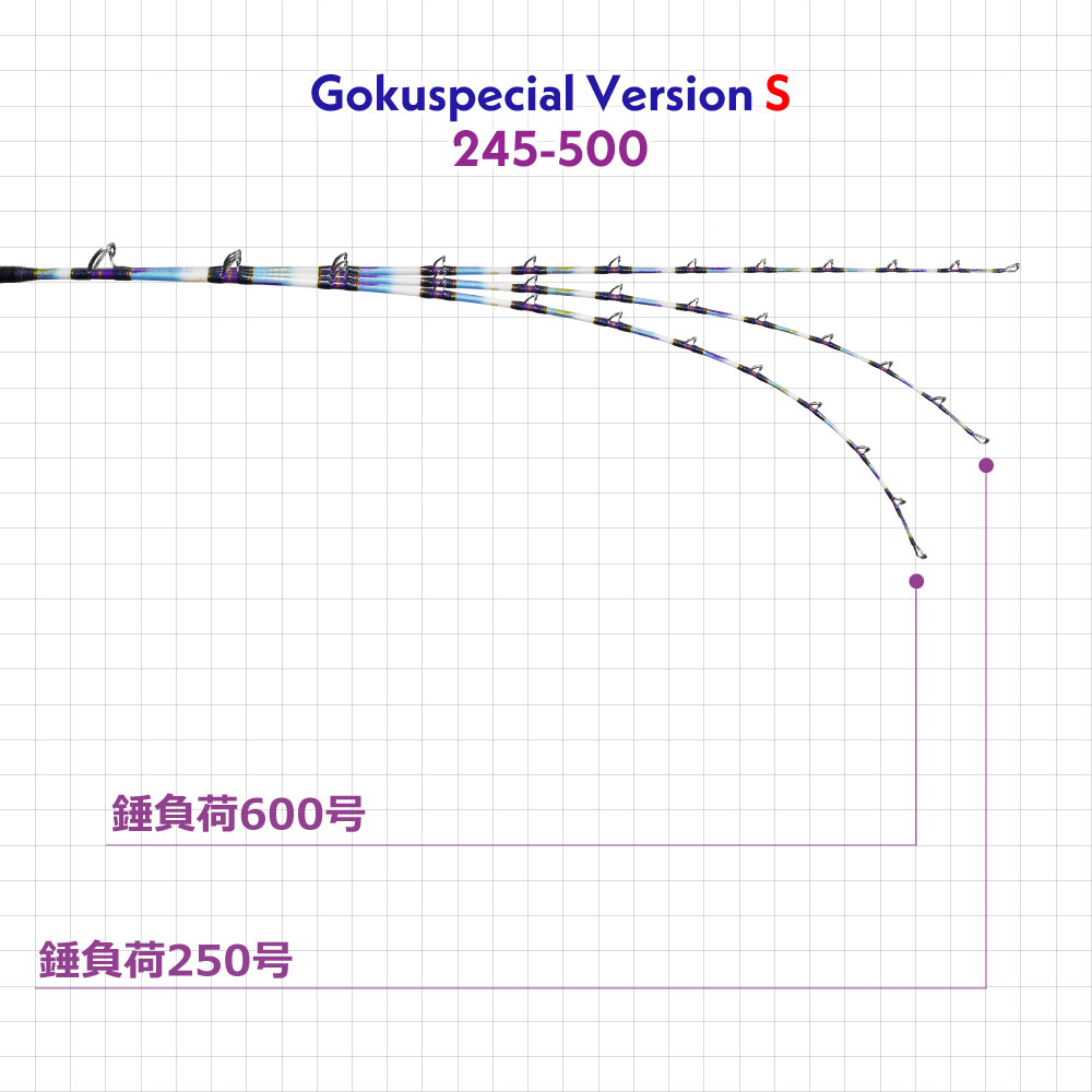 六代目Gokuspecial Version-S 245-300/245-500