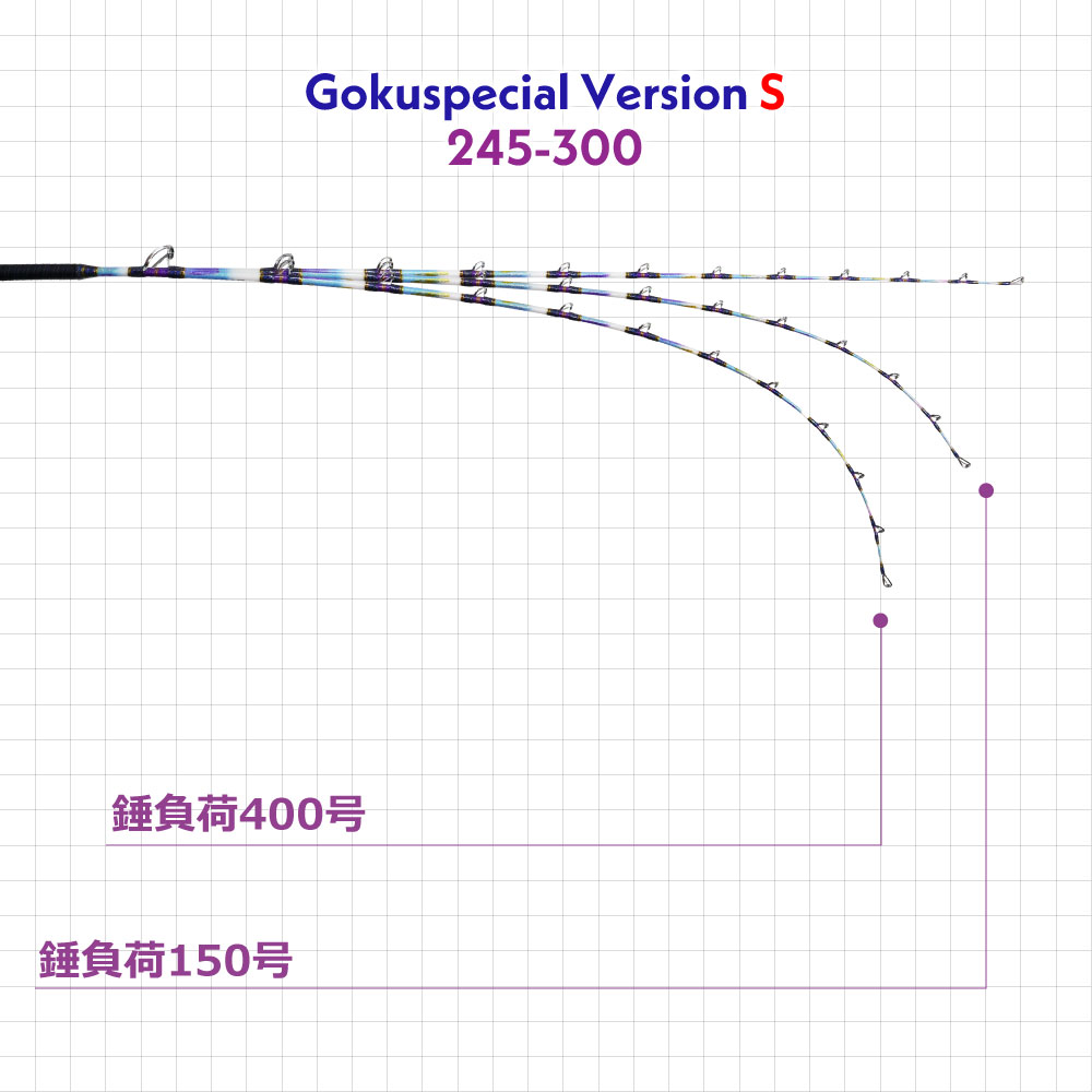 六代目Gokuspecial Version-S 245-300/245-500