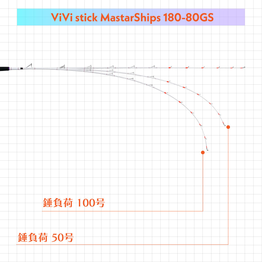 ViVi stick Mastar Ships