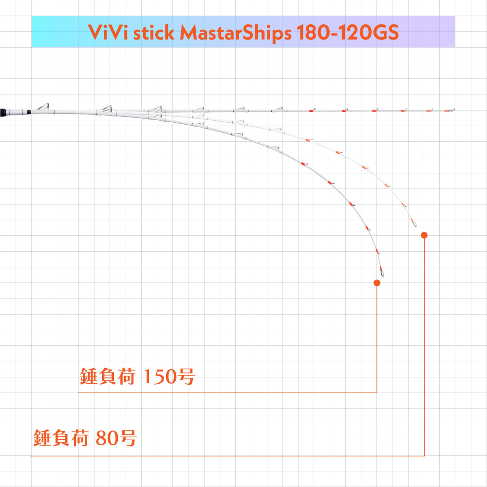 ViVi stick Mastar Ships