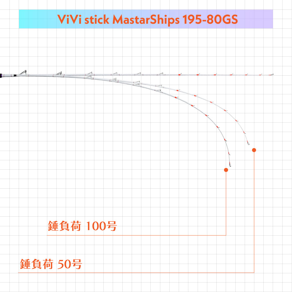 ViVi stick Mastar Ships