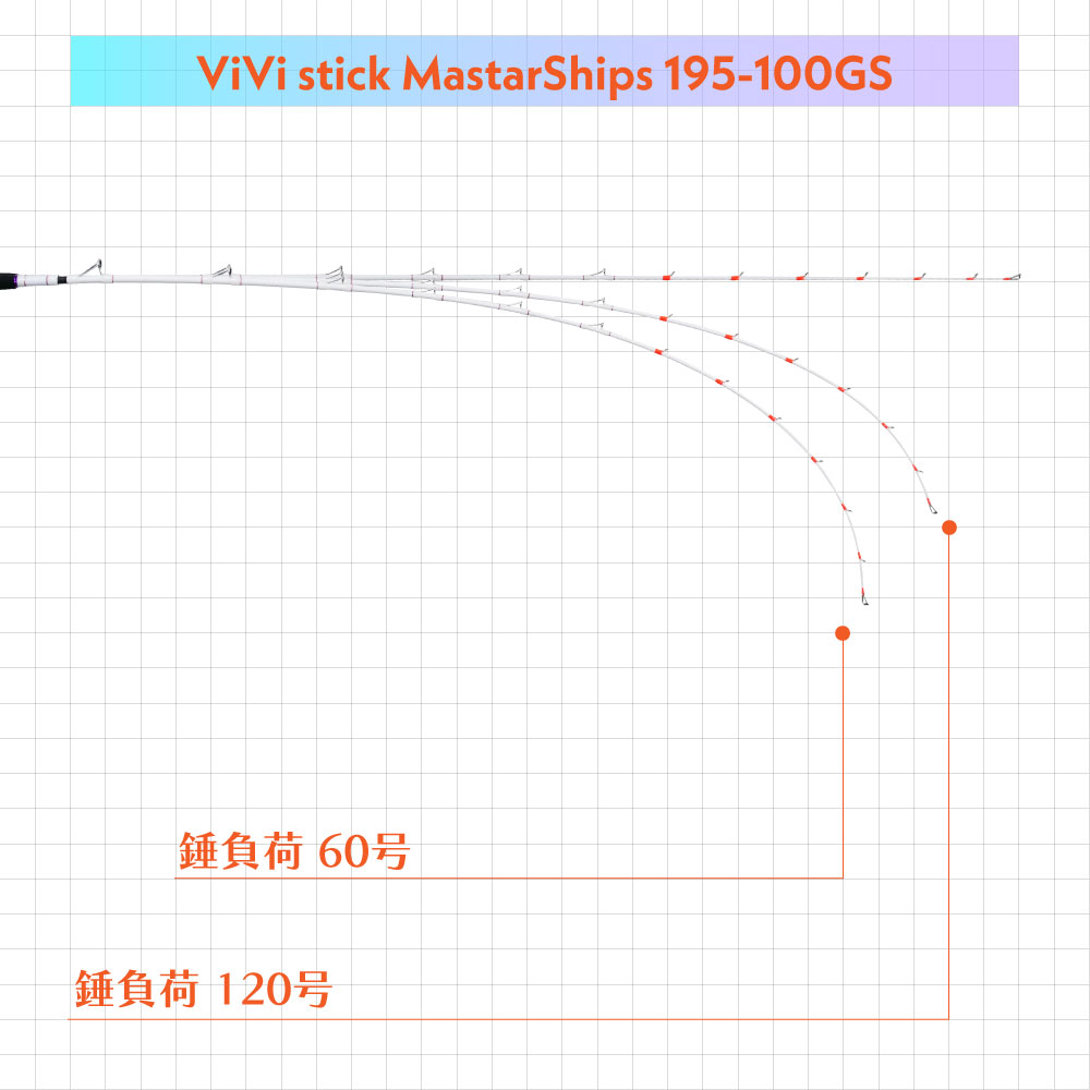 ViVi stick Mastar Ships