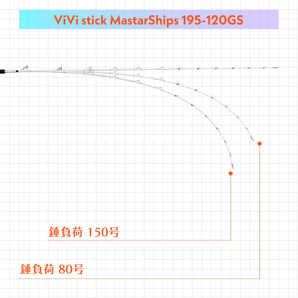 ViVi stick Mastar Ships