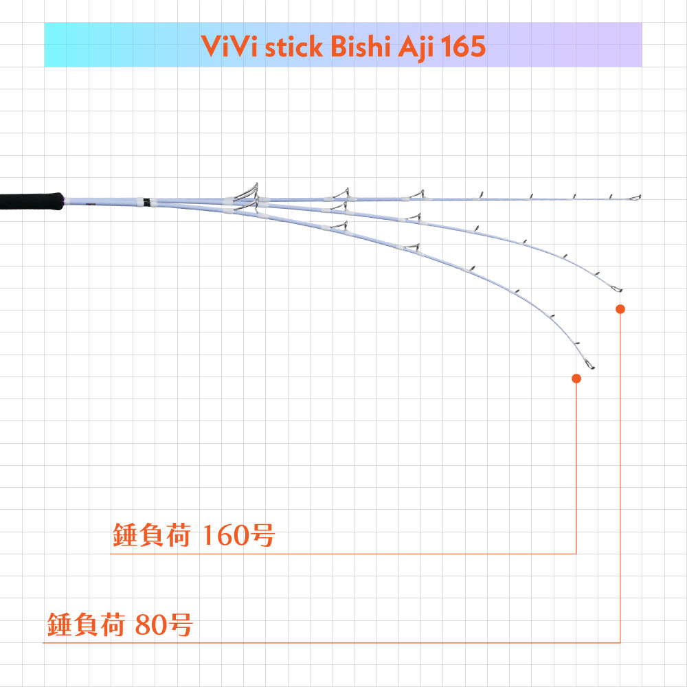 ViVi stick ビシアジ 165